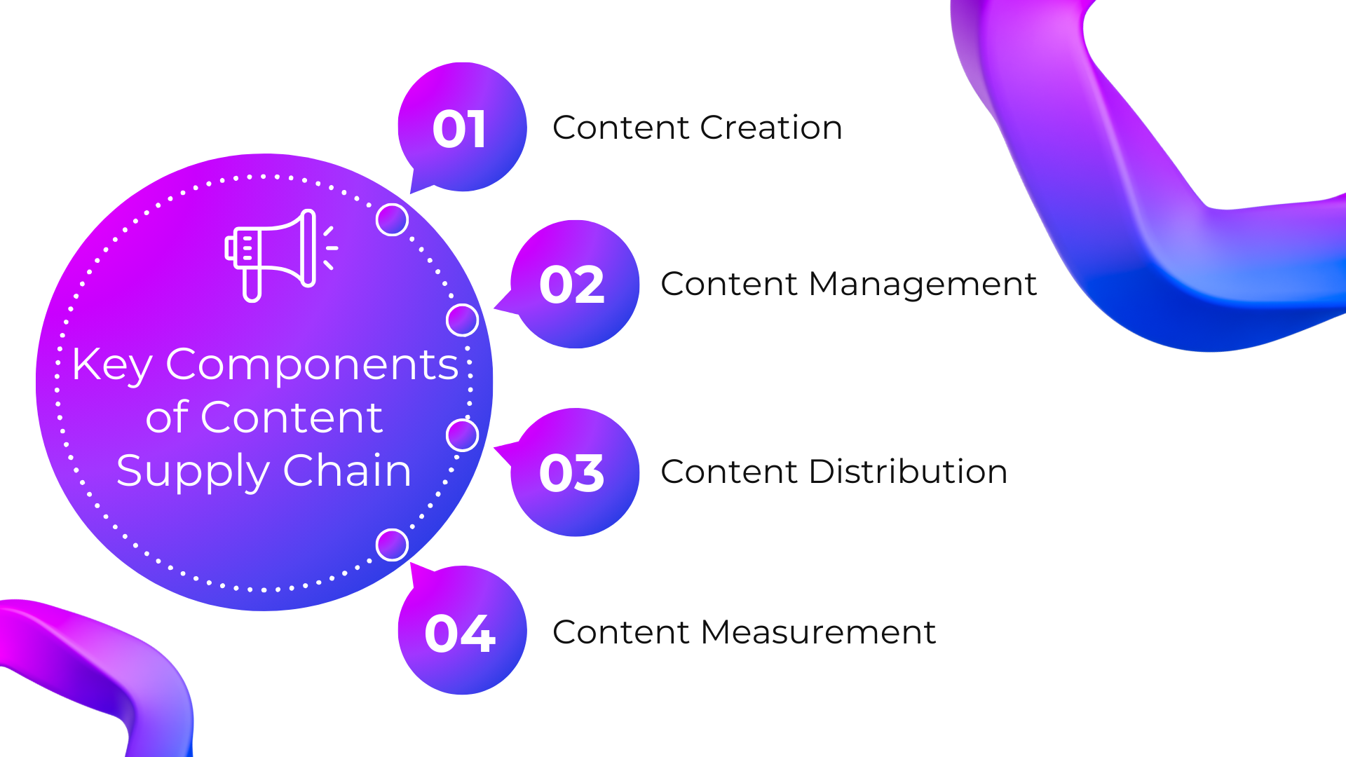 Key Components of Content Supply Chain.png