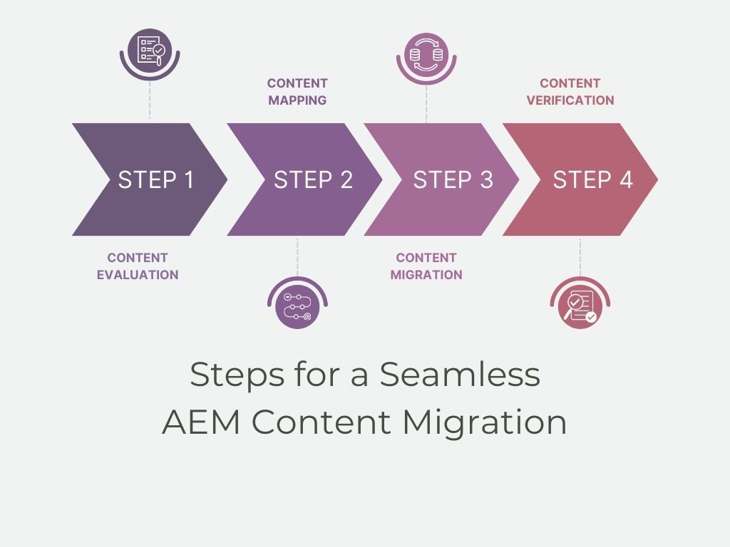 aem-content-migration-steps.jpg