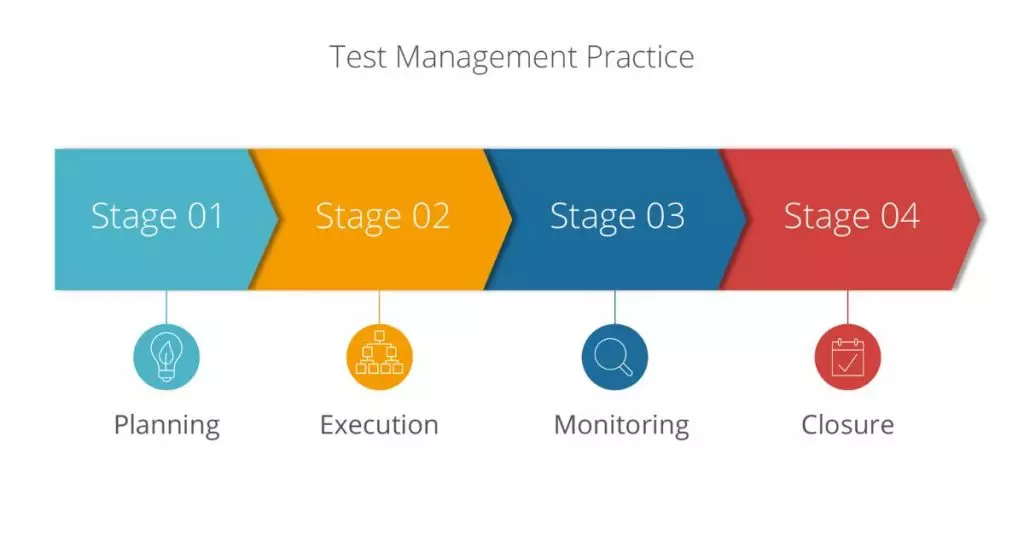 blog-best-test-management-practice-for-qa-engineers