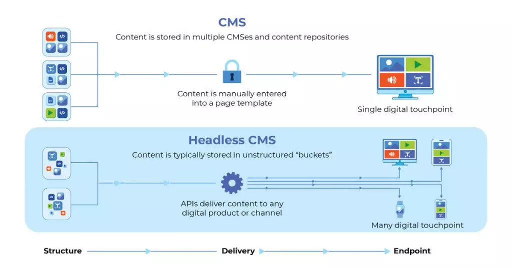 blog-what-is-headless-cms