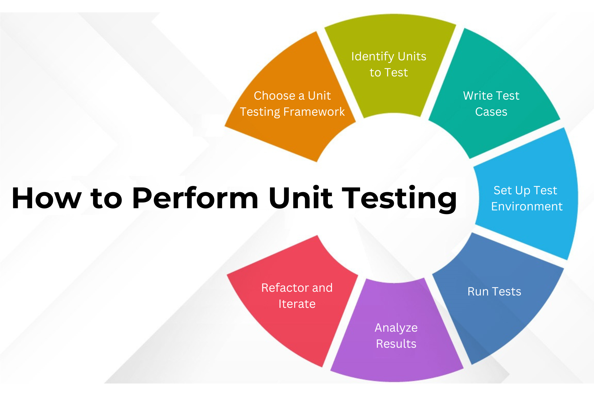how-to-perform-unit-testing.png