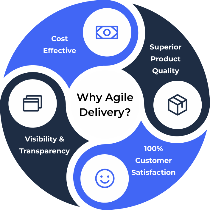 why-agile-delivery