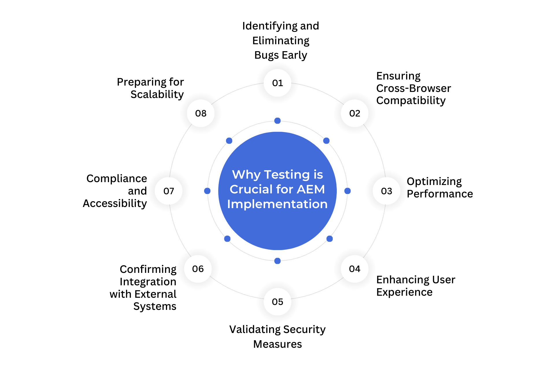 Why testing is crucial in AEM Implementation